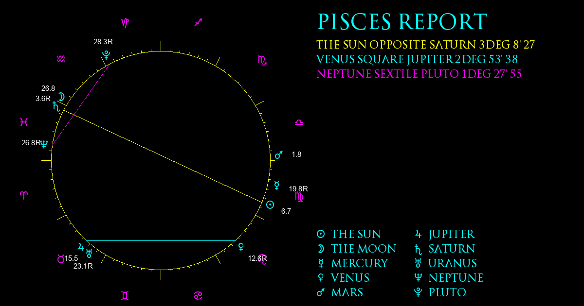 Current Chart