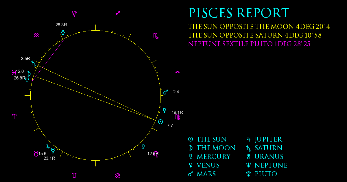 Current Chart