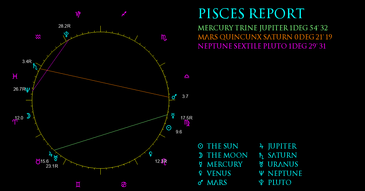 Current Chart