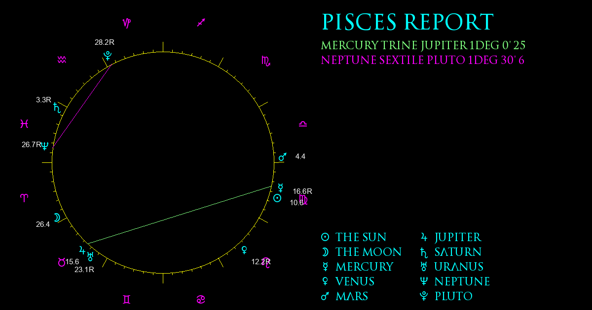 Current Chart