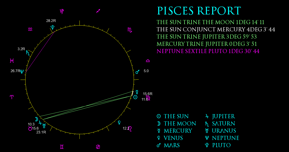 Current Chart