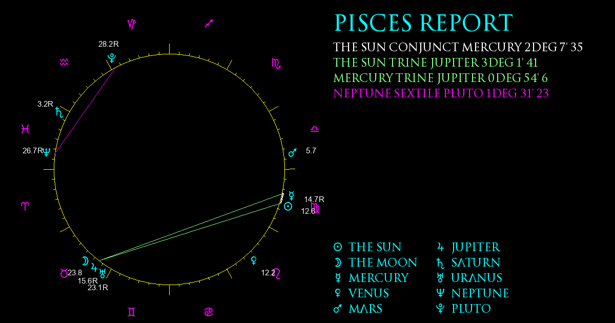 Current Chart