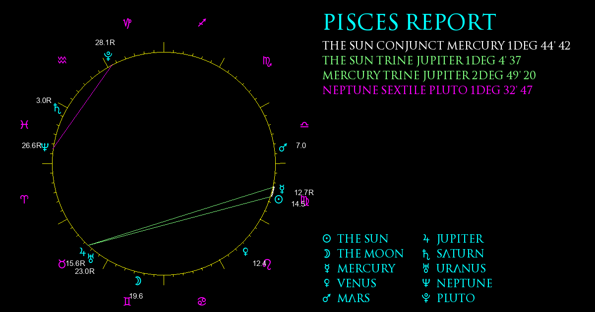 Current Chart