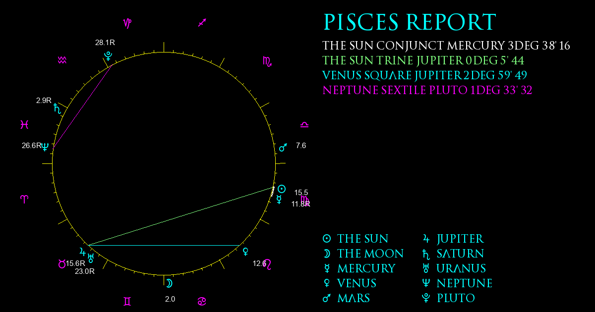 Current Chart