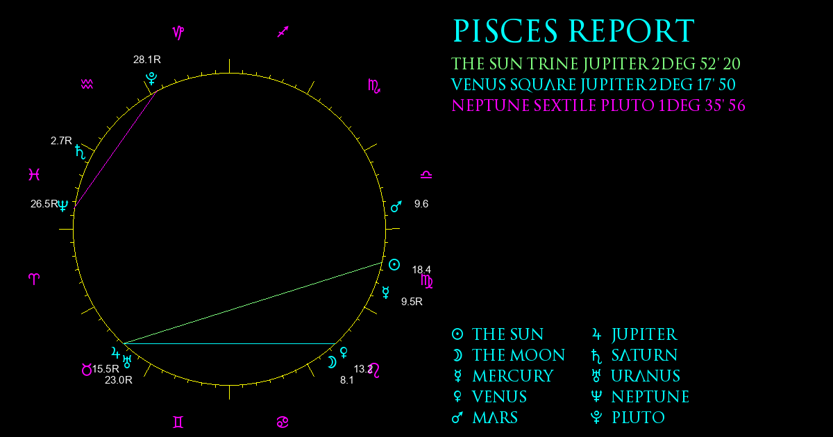 Current Chart