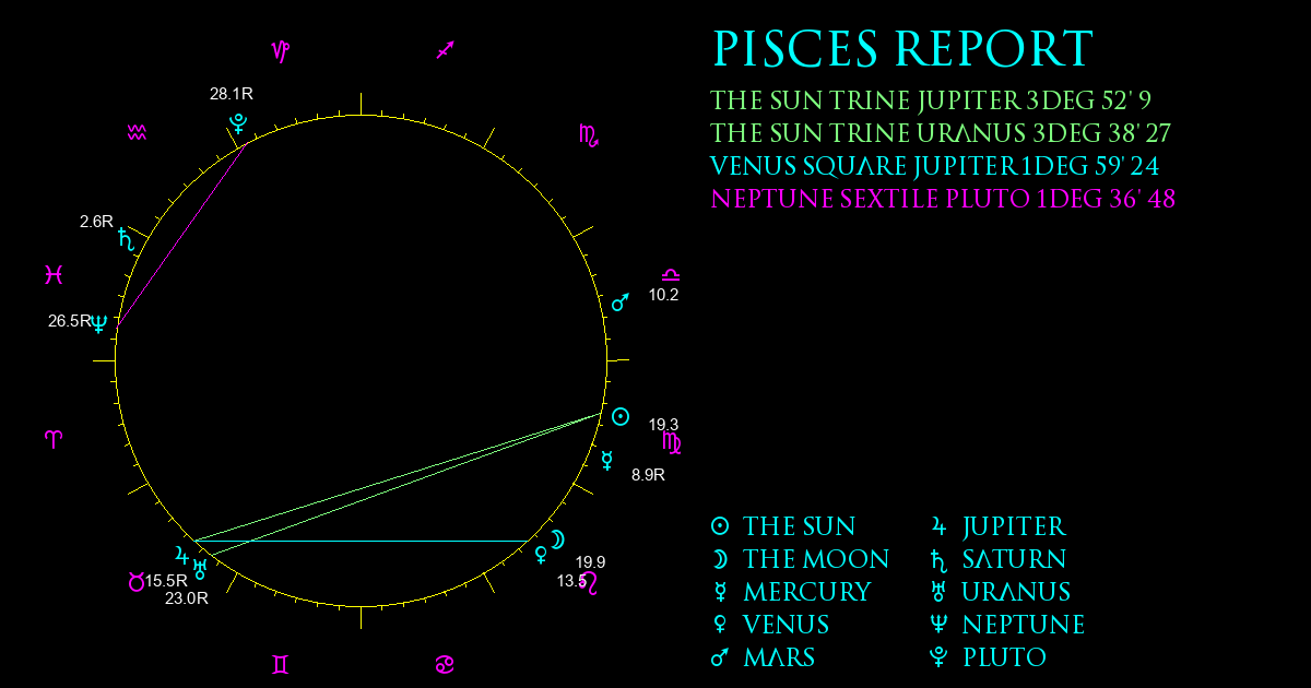 Current Chart