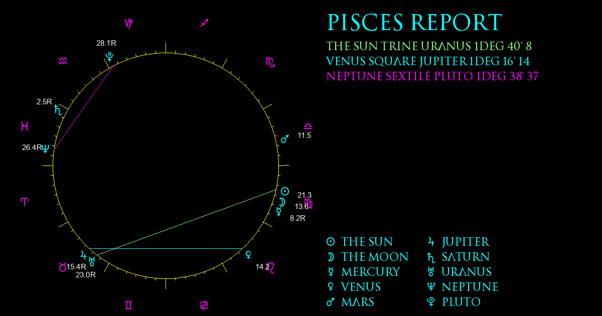 Current Chart