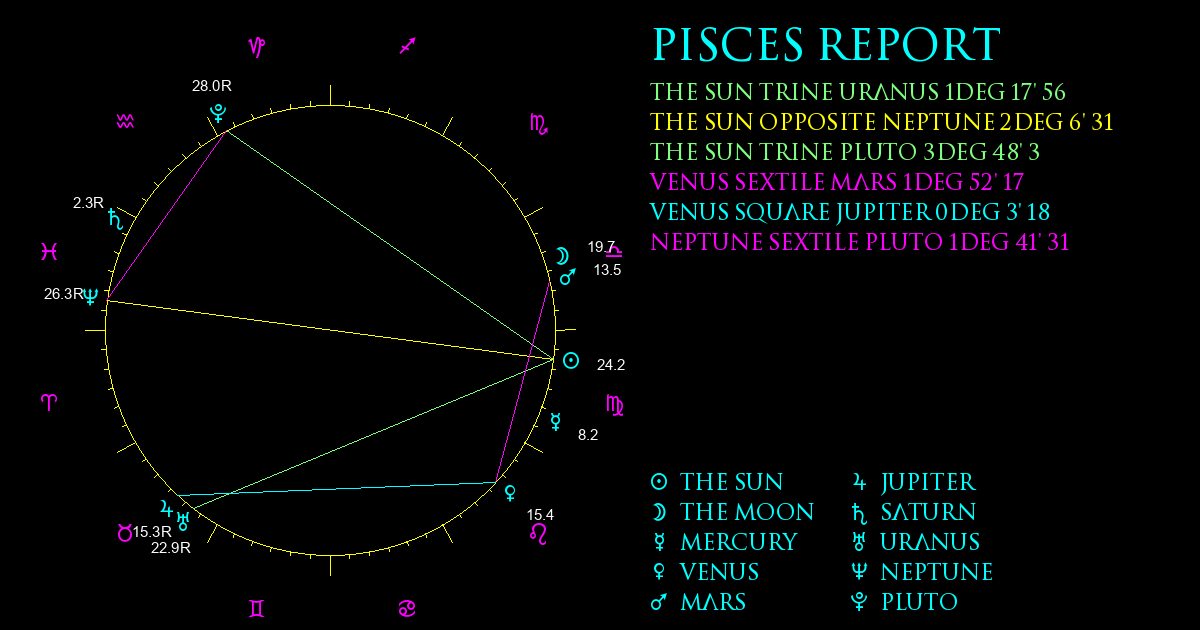 Current Chart