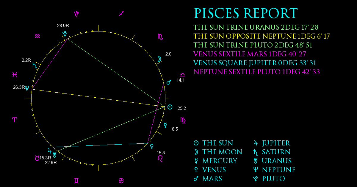 Current Chart