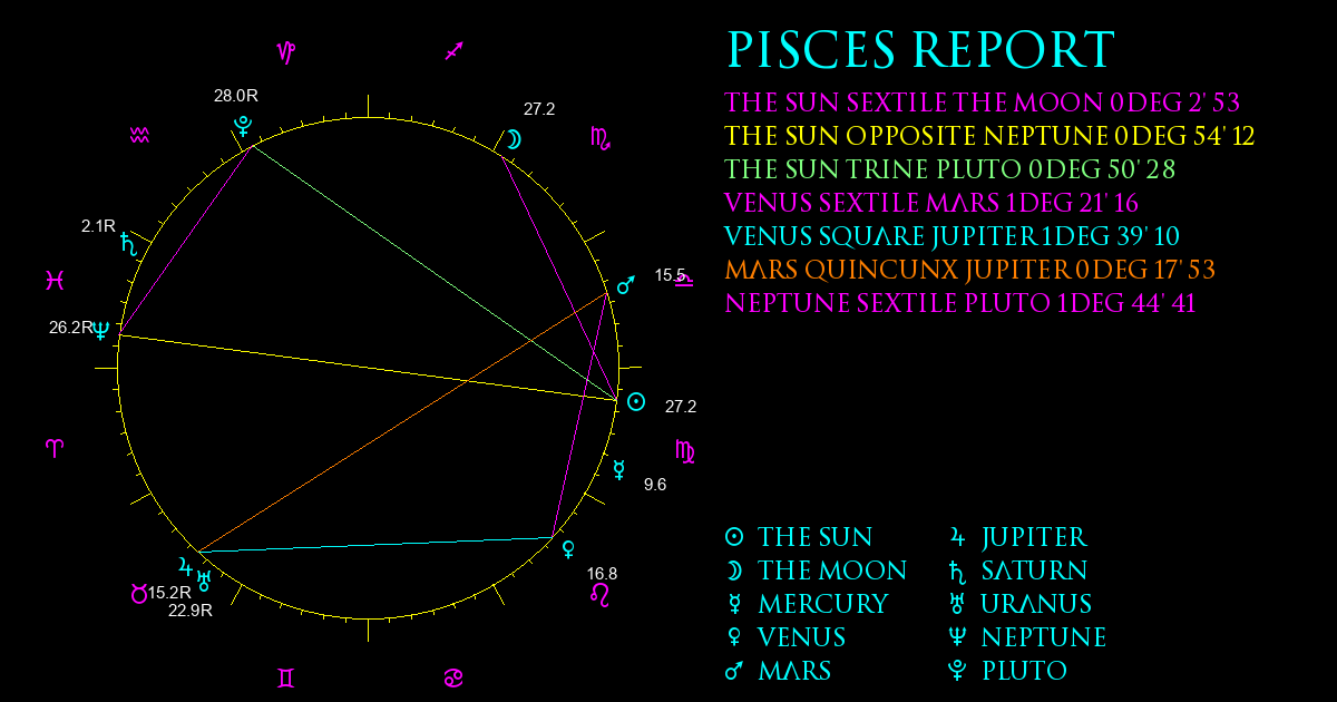 Current Chart