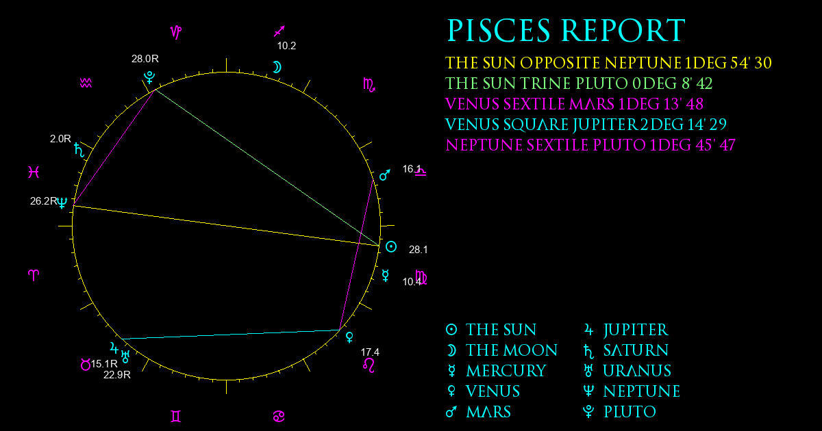 Current Chart