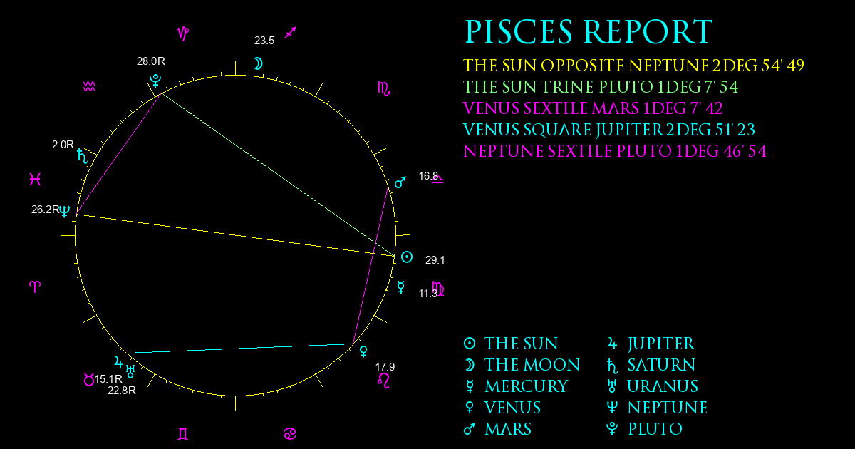 Current Chart