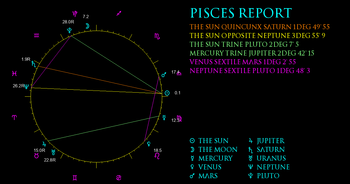 Current Chart