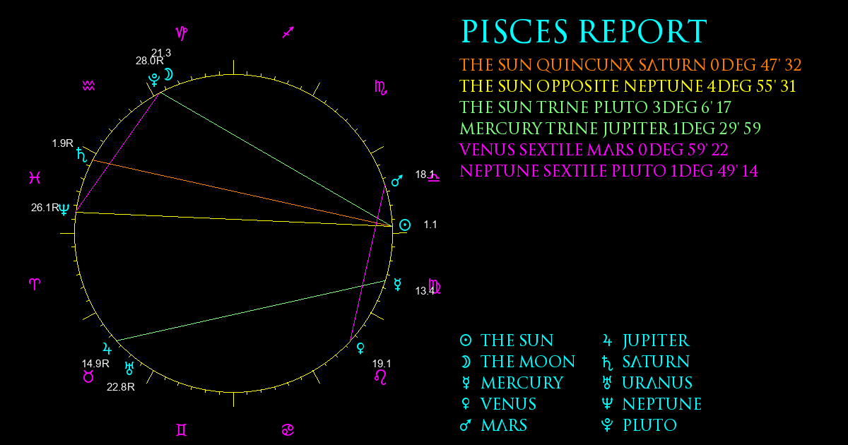 Current Chart