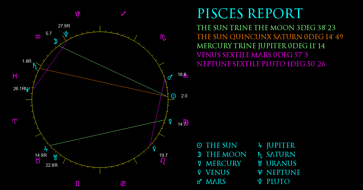 Current Chart