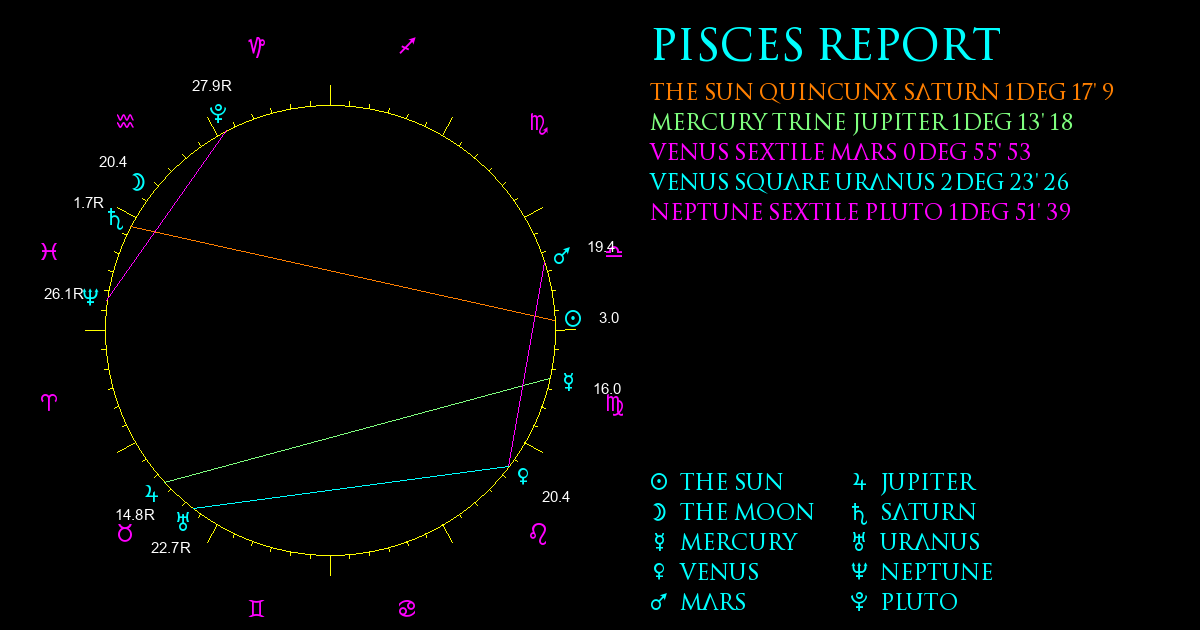 Current Chart