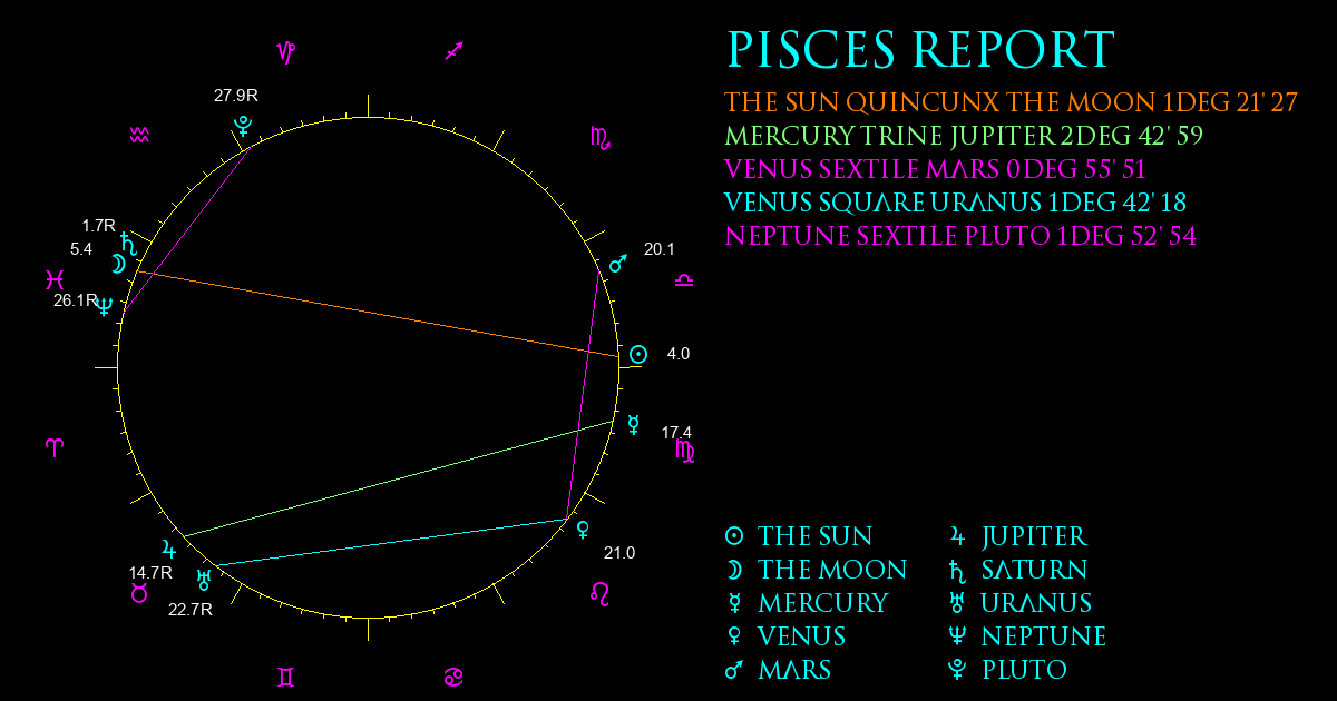 Current Chart