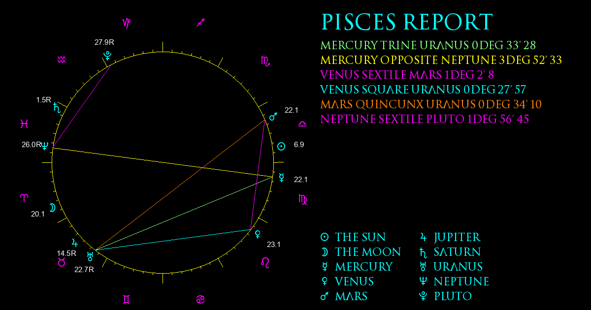 Current Chart