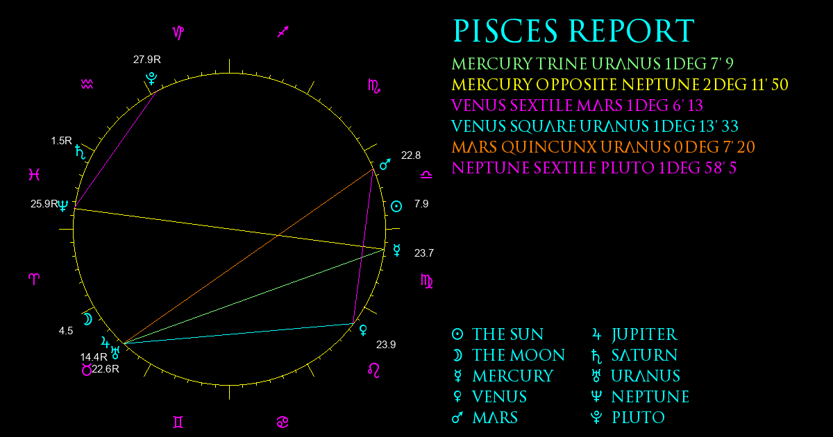 Current Chart