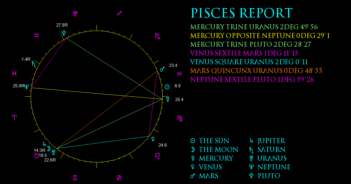 Current Chart