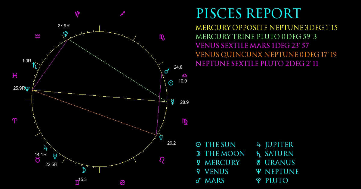 Current Chart