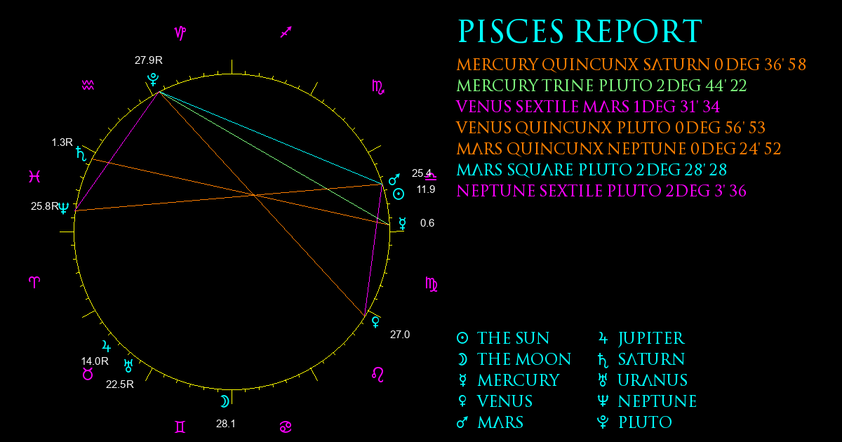 Current Chart