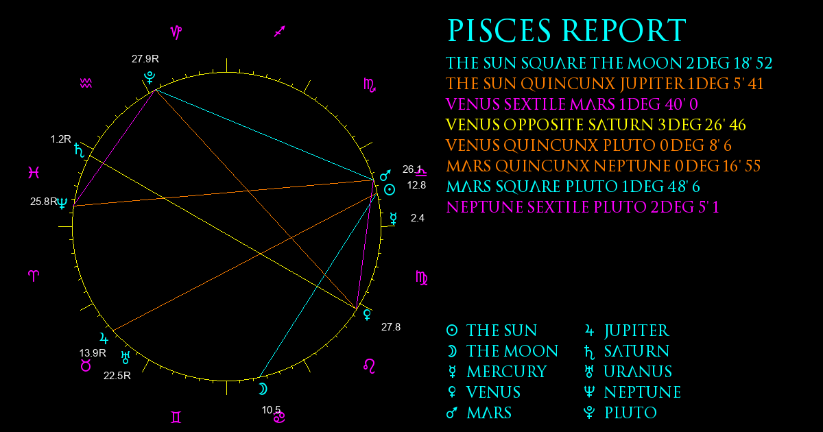 Current Chart