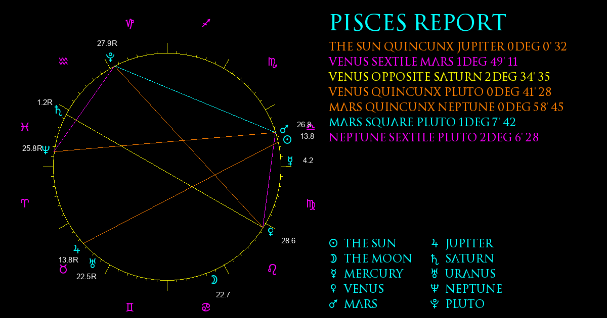 Current Chart