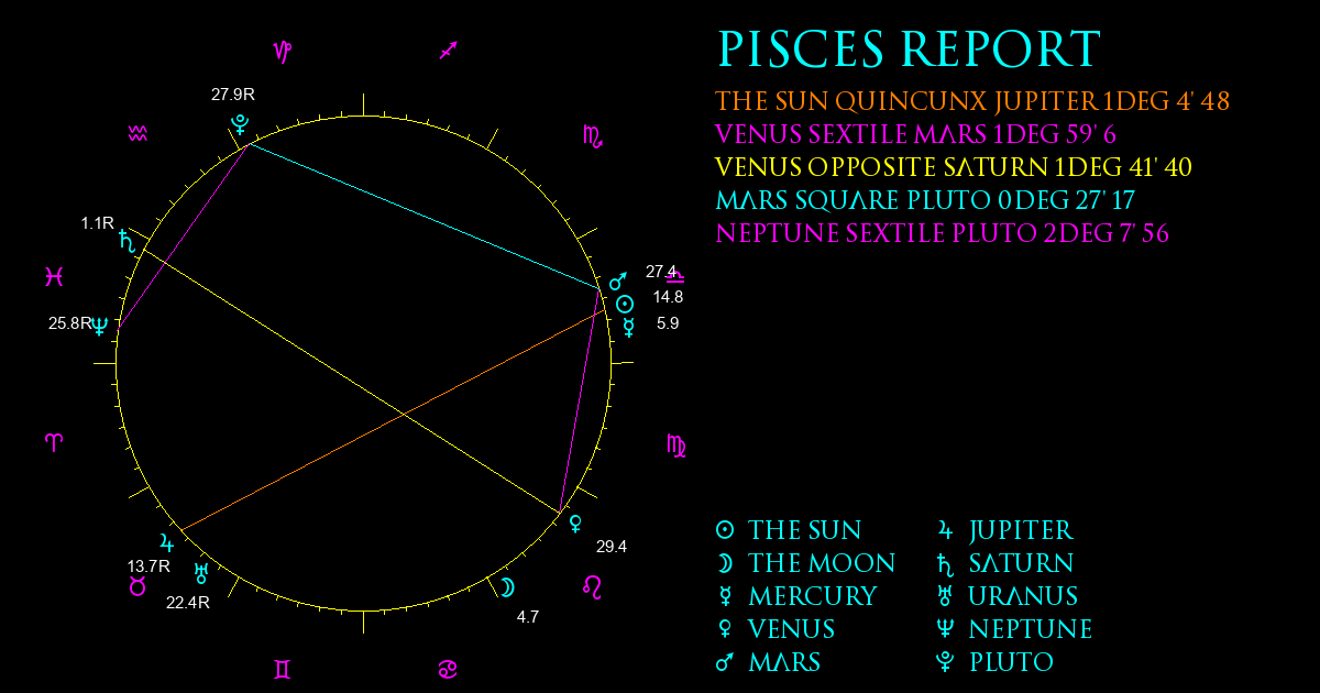 Current Chart