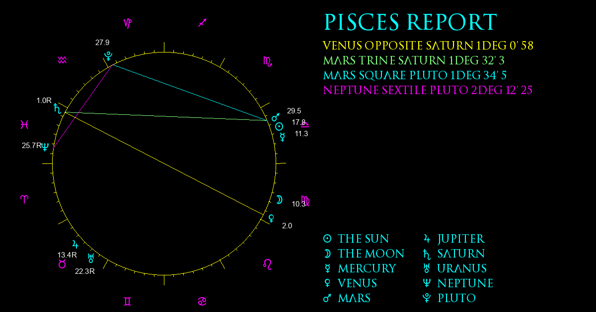 Current Chart