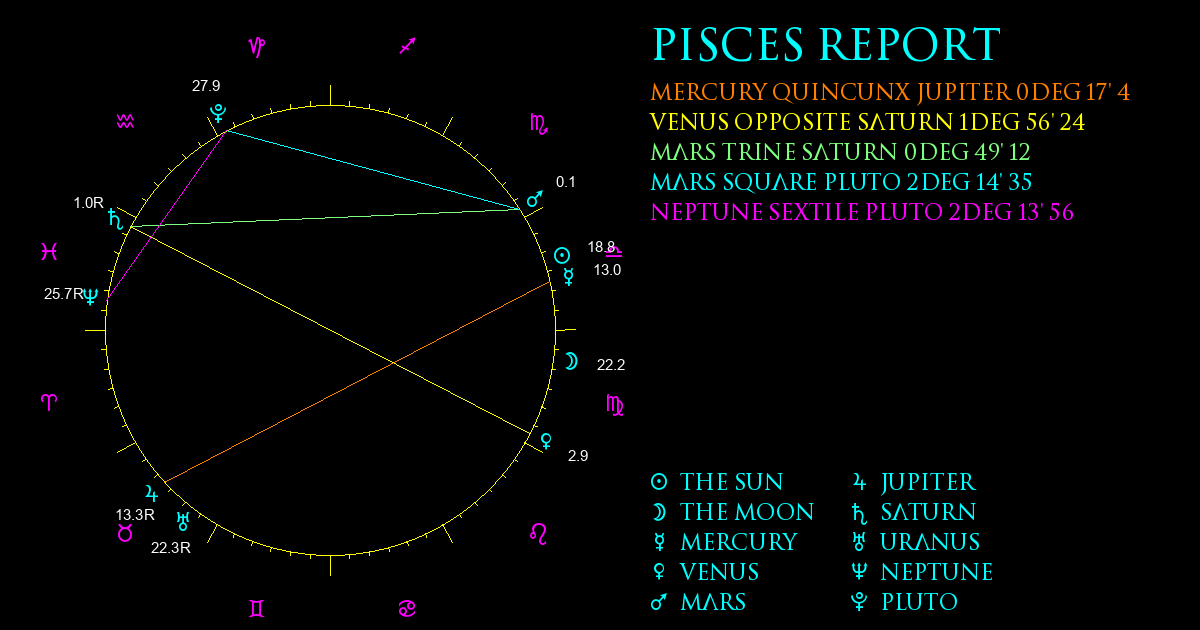 Current Chart