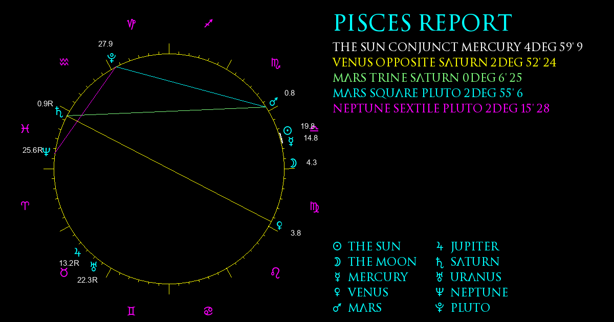 Current Chart