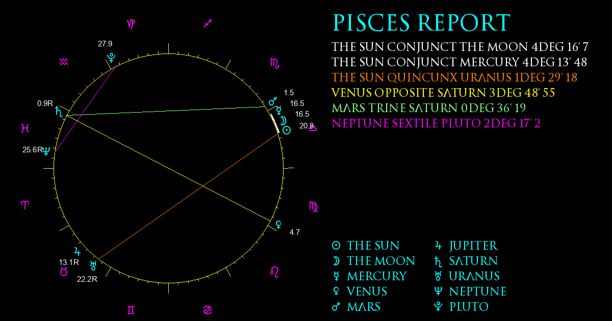 Current Chart