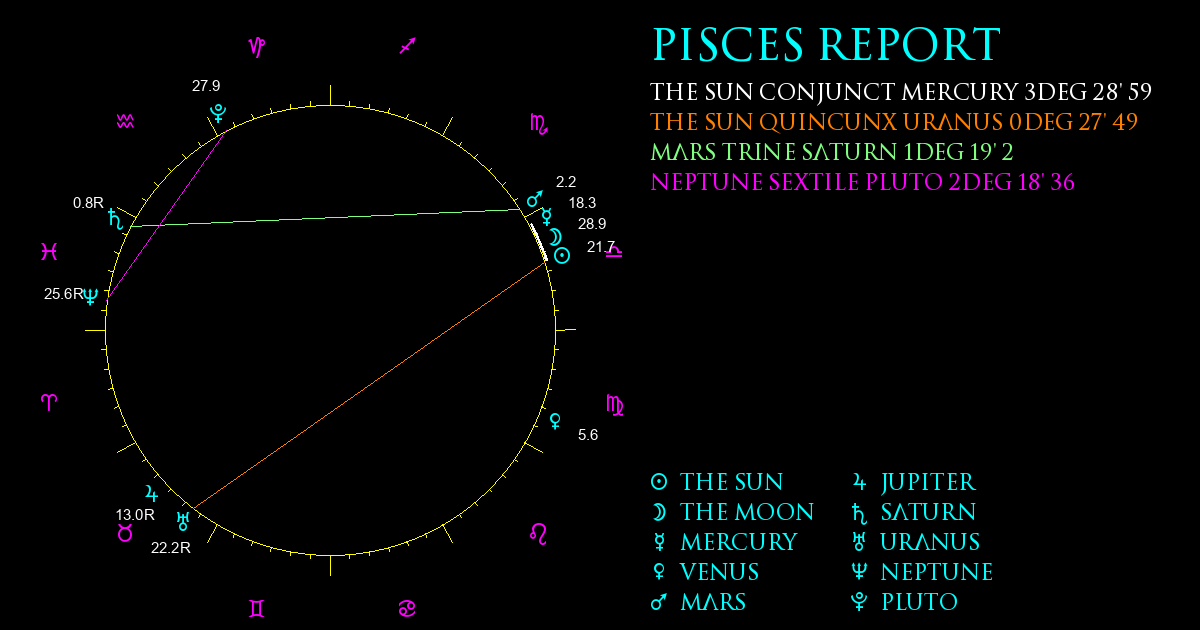 Current Chart