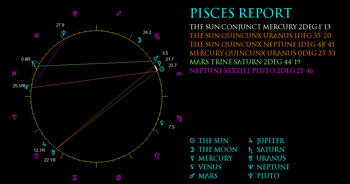 Current Chart