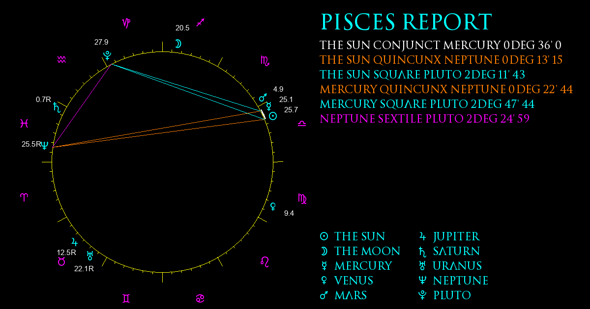 Current Chart