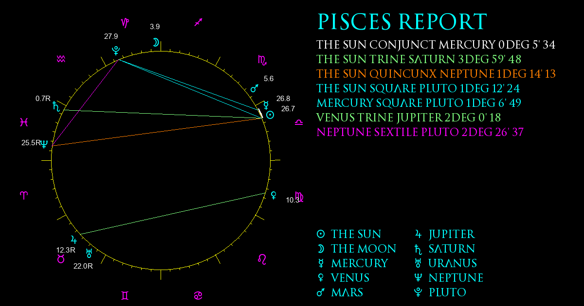 Current Chart