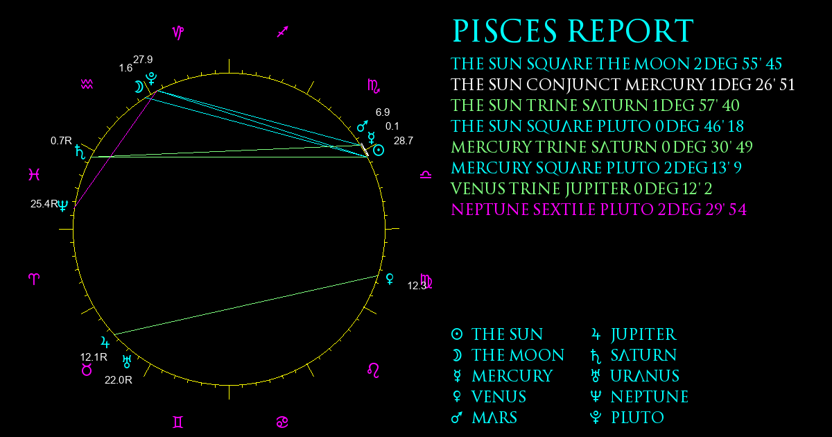 Current Chart