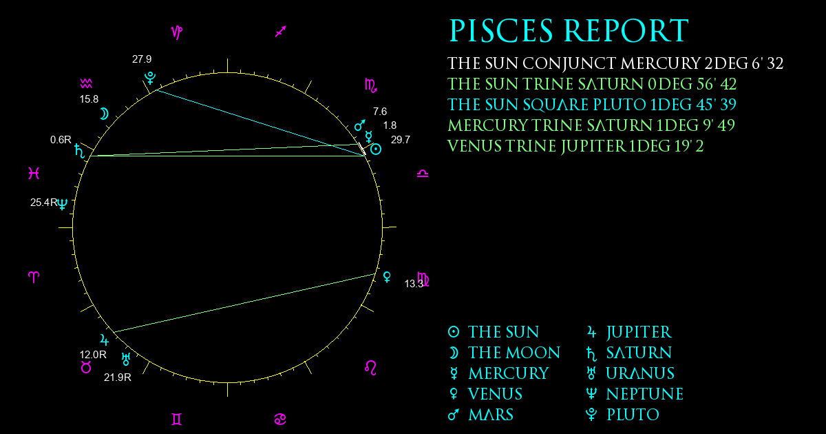 Current Chart