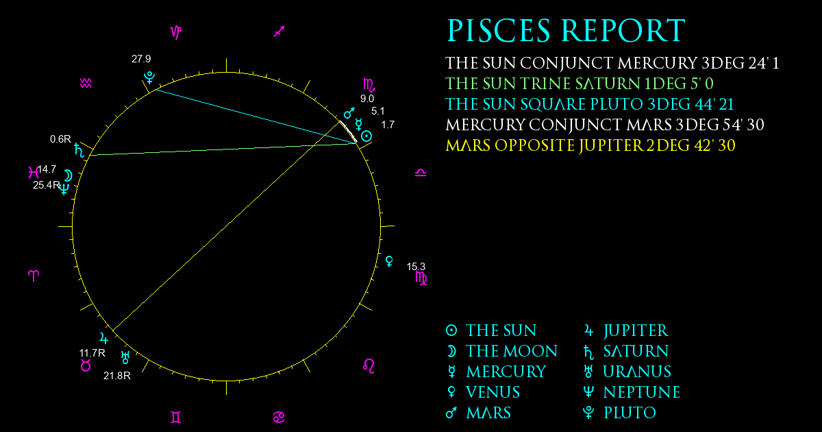 Current Chart