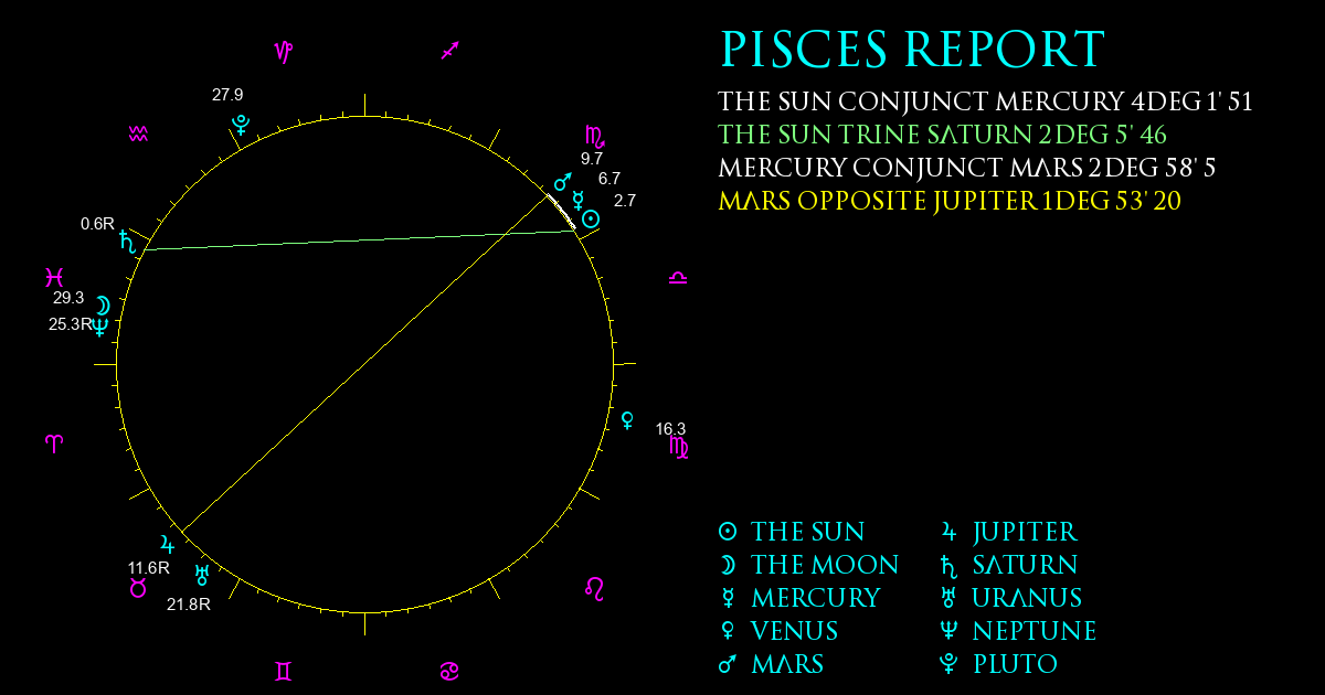 Current Chart