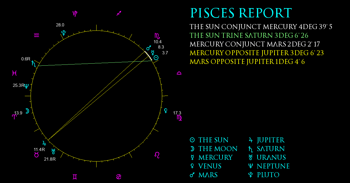 Current Chart