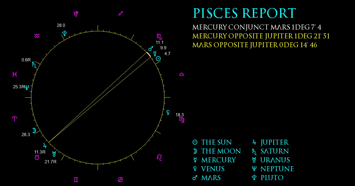 Current Chart