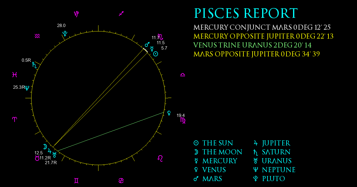 Current Chart