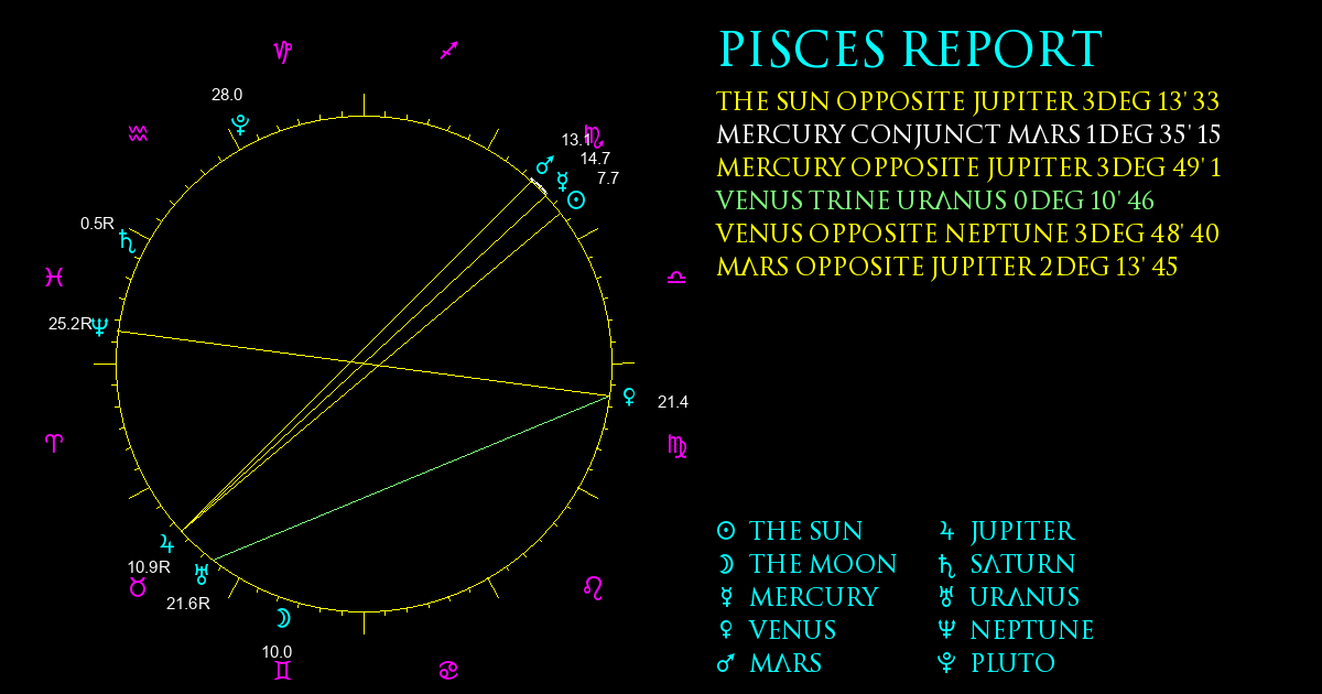 Current Chart