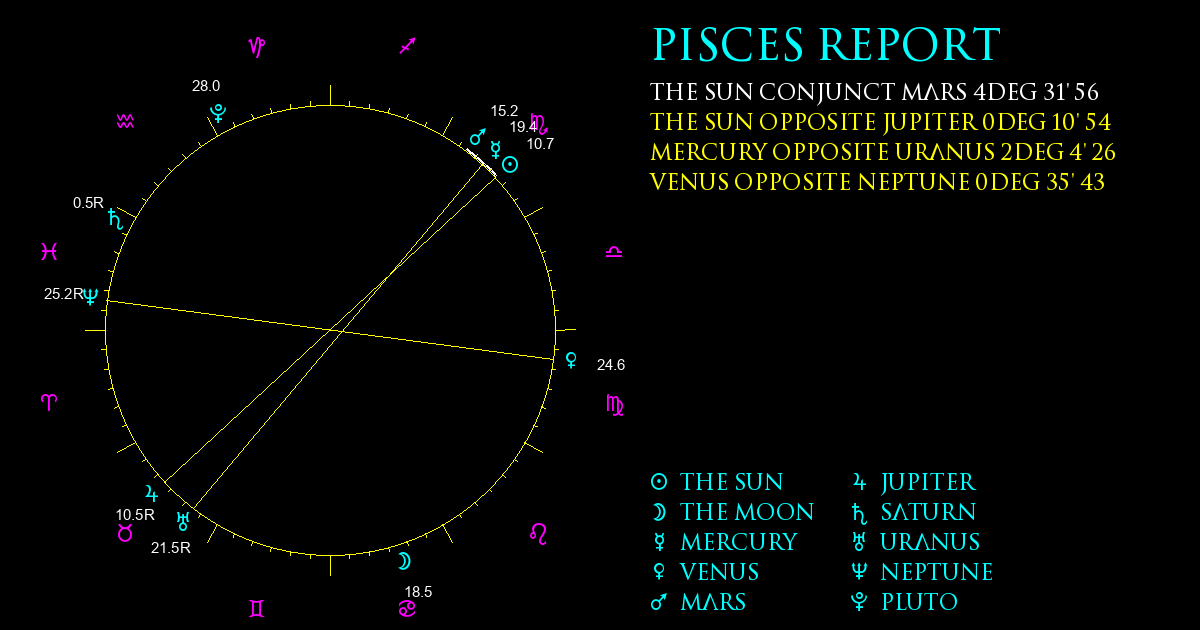 Current Chart