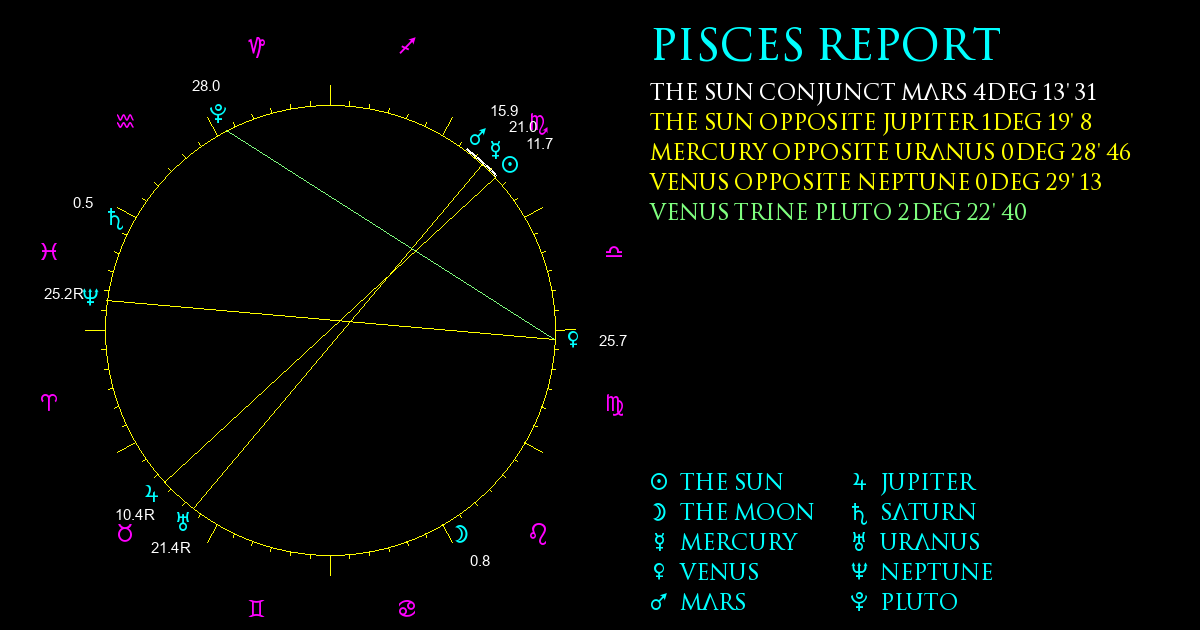 Current Chart