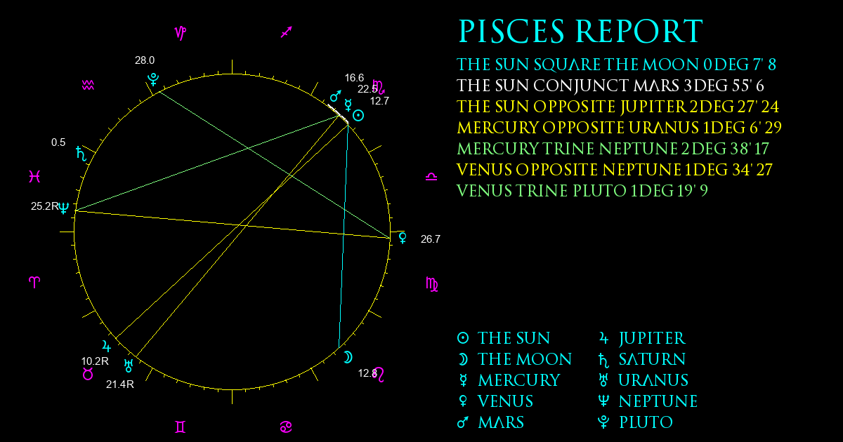 Current Chart