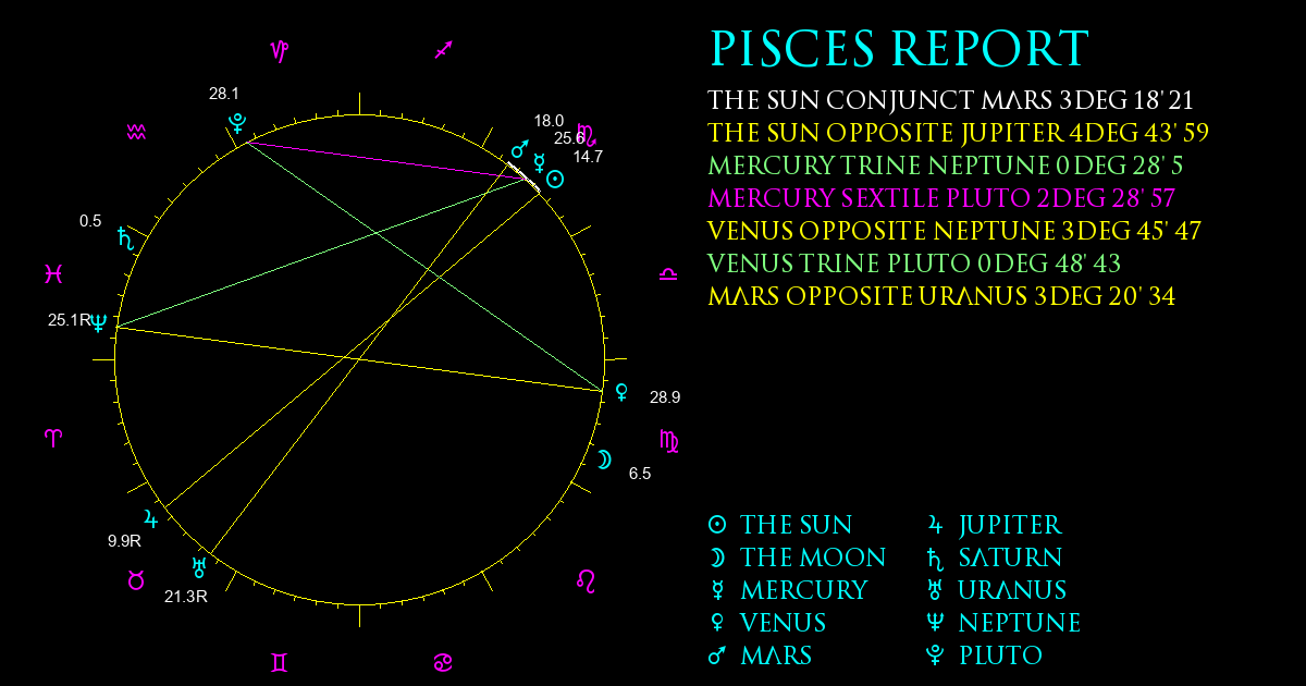 Current Chart