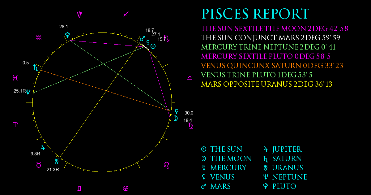 Current Chart